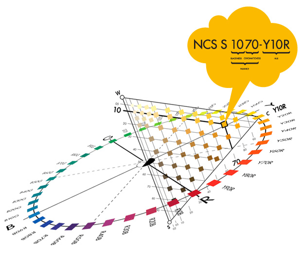 NotationExplanation edited